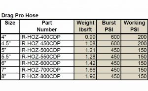 Info Cadman Drag Pro Hose AP