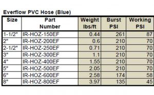 Cadman Everflow PVC Hose