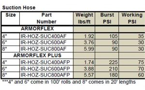 Cadman Suction Hose AP