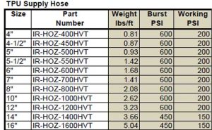 Cadman TPU Supply Hose