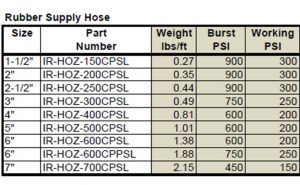 Info Cadman Rubber Supply Hose